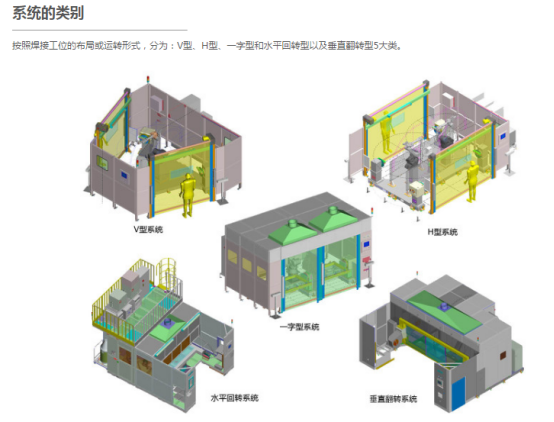 自動(dòng)化機(jī)器人焊接工作站從源頭治理煙塵的措施